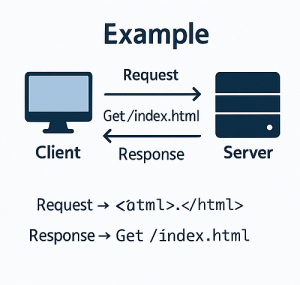What Is the Difference Between Client and Server in Web Development ...