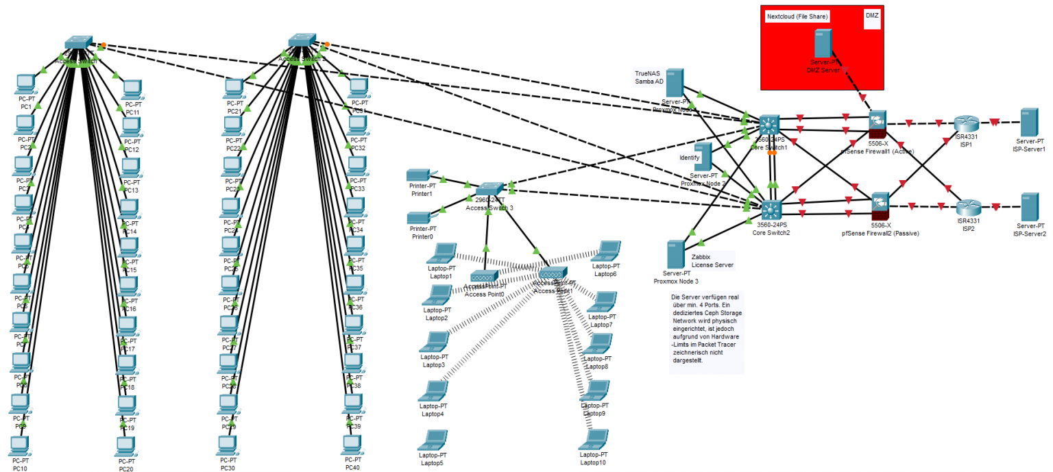 Designing a Budget-Friendly, High-Availability IT Infrastructure ...
