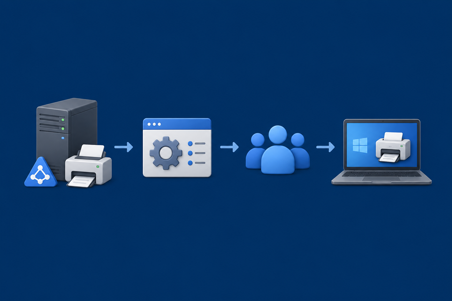 Deploying a Shared Printer with Group Policy Preferences - TerminalNotes